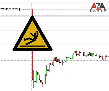 How to avoid slippage in forex