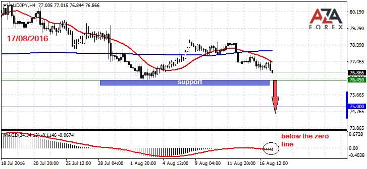 AUDJPY-17-08-16-azaforex-forex-broker.jp