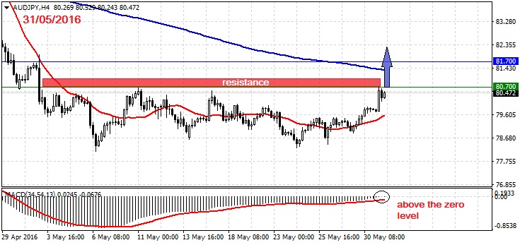 Forex szkolenie online