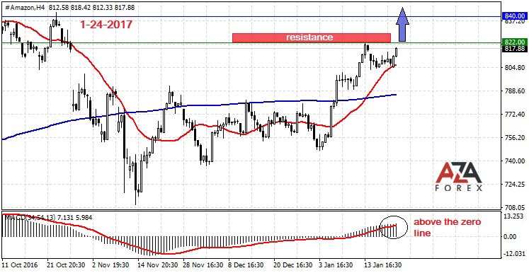 Forex international trading group inc