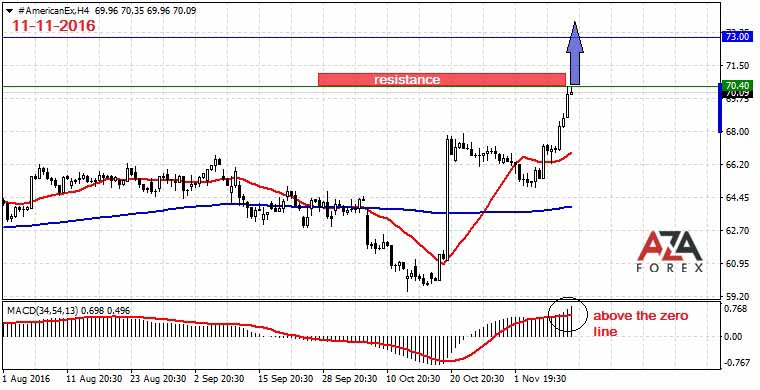 american forex forum