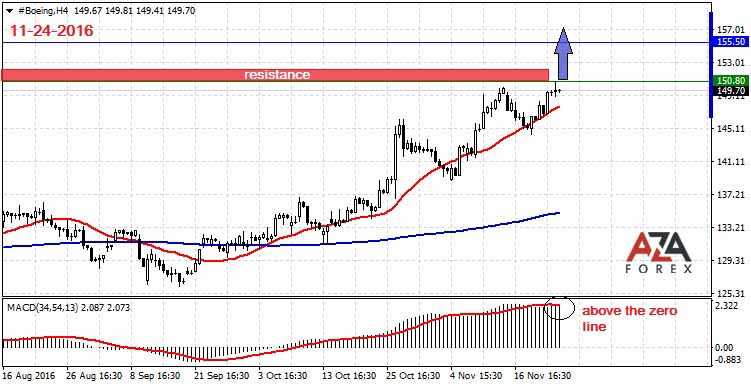 tax benefits of forex trading