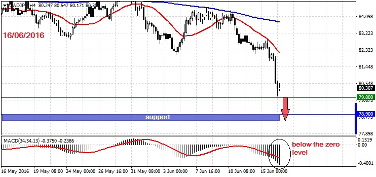 how to be a successful forex trader