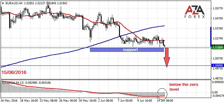 X forex