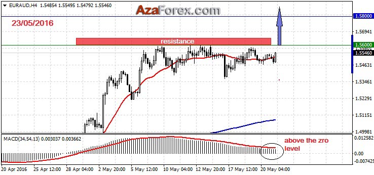 Forex trading recommendations