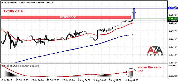 X forex