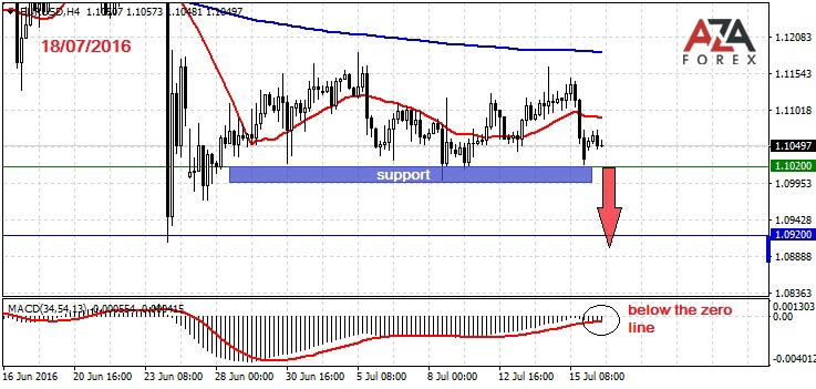 foreign exchange market intervention methods and tactics