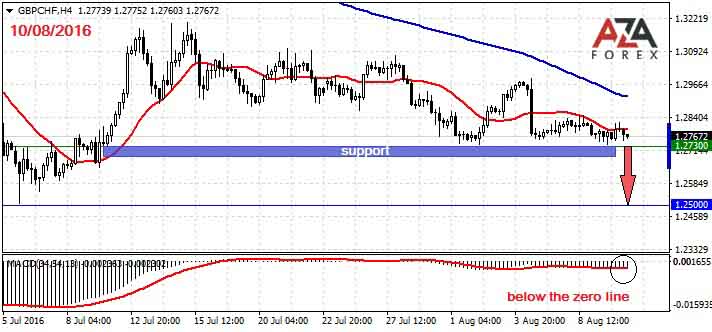 Foreign exchange trading strategies