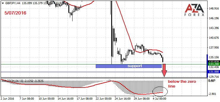 Mi az a pip forex