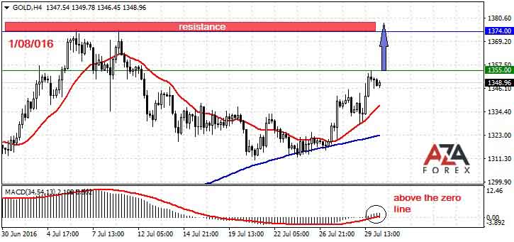 forex trading oil gold