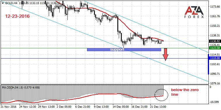 forex swap rate strategy