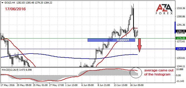 forex market gold price