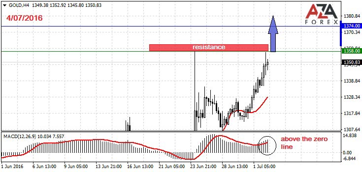 forex brokers trade gold