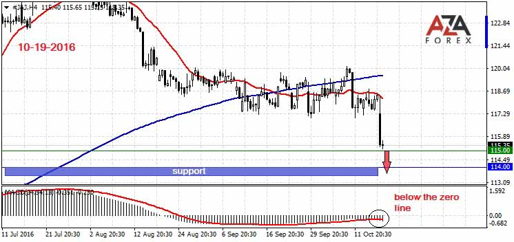 Successful stock market trading strategies