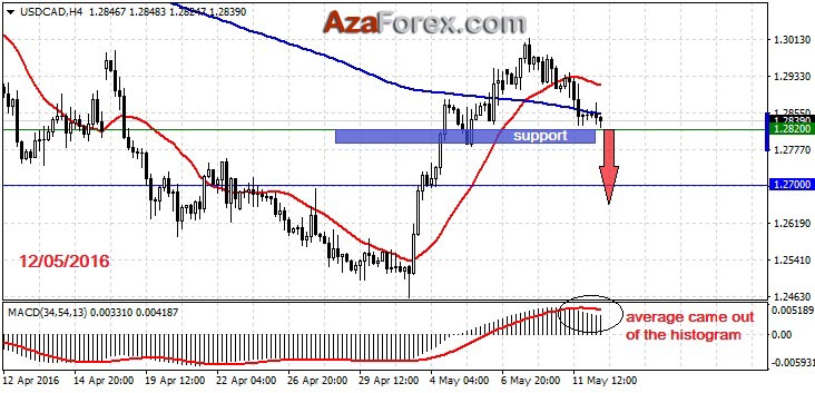 Forex trading work experience