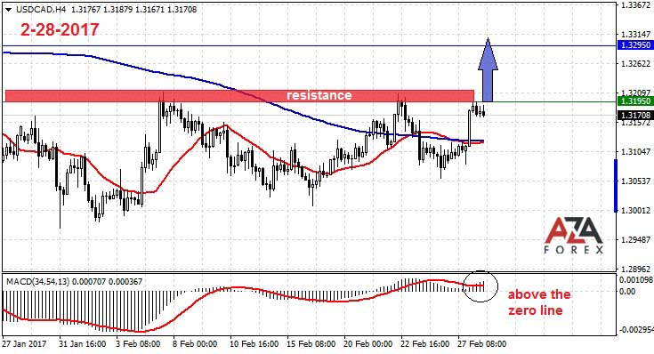 forex index pair trading strategy