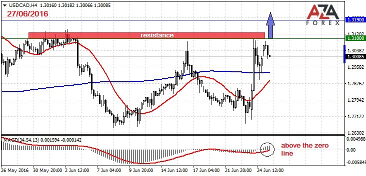 forex index pair trading strategy
