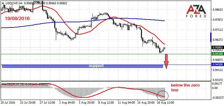 X forex