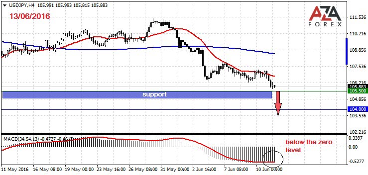 Dfm forex