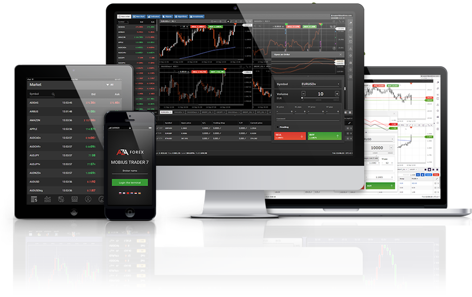 AZAtrader trading Platform