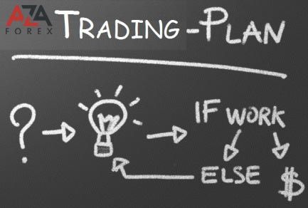 Forex trading process