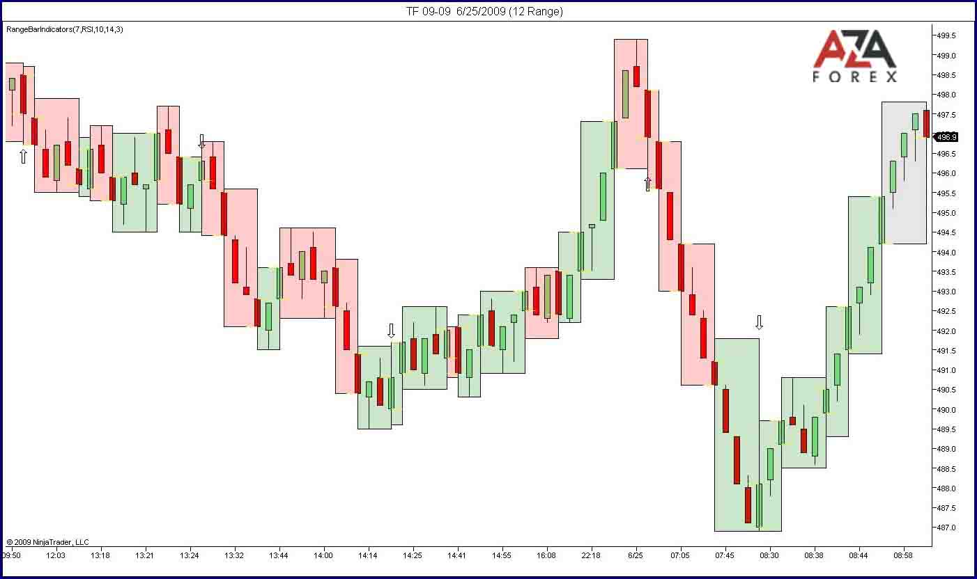 A New Variant Of Displaying The Graphs Of The Range Bar - 