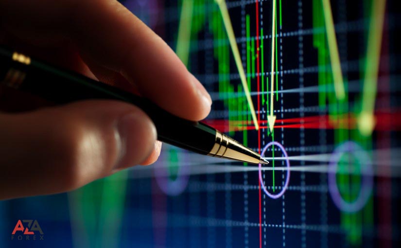 Postulates and methods of technical analysis on Forex, how to be a successful forex trader