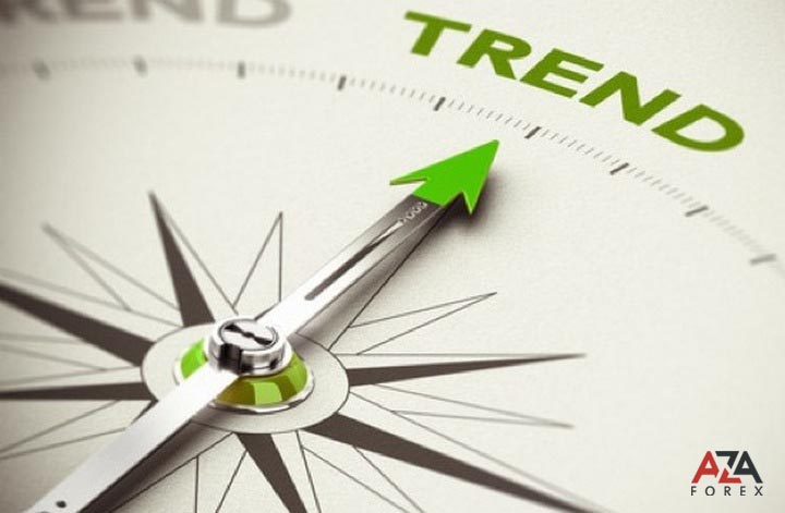 What is the trend and what it is by AzaForex, use these tips to help your forex rewards grow
