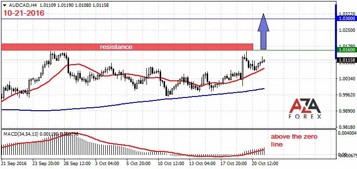 Hot forex liquidity providers