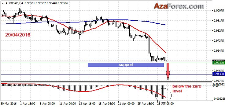 Forex trading recommendations