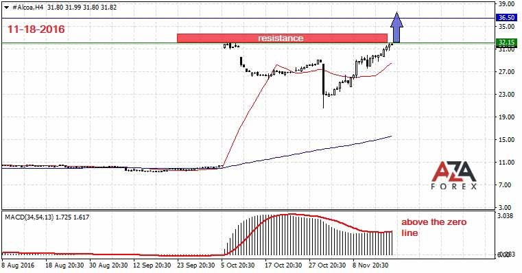 Trading Recommendations For Online Trading Gold Oil By Azaforex - 