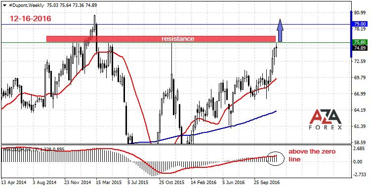 Trading Recommendations For Online Trading Gold Oil By Azaforex - 