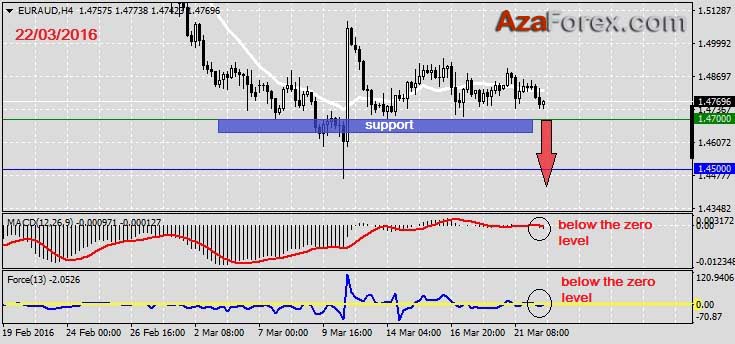Forex recommendations