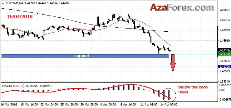 Forex trading recommendations