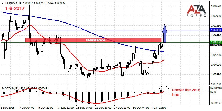 Forex Trading Cfd Trading Trade Fx Online Currency