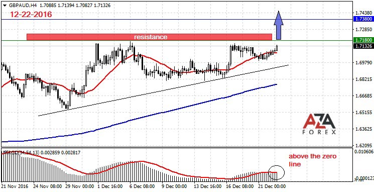 Forex success tips