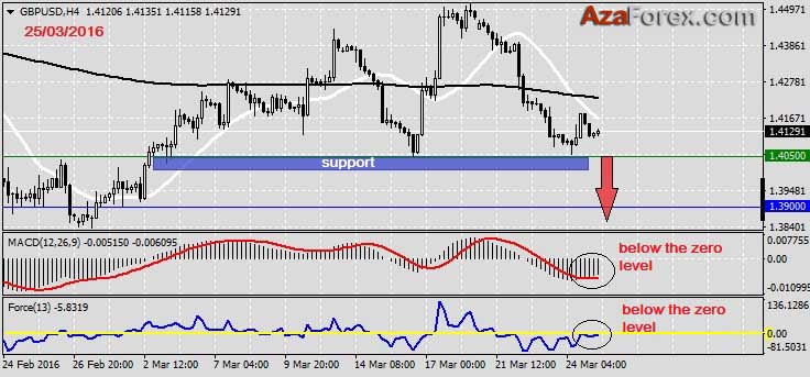 Forex recommendations