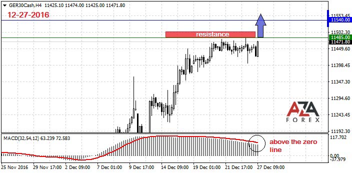 Analytics And Trading Signals On The Index Ger30 12 27 2016 By - 