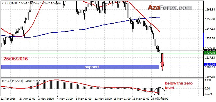 Forex trading recommendations