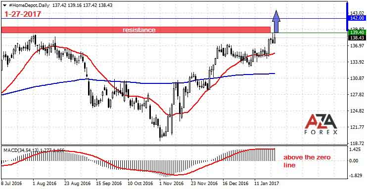 Trading Recommendations For Online Trading Gold Oil By Azaforex - 