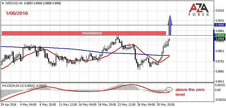 Us Elections Outlook Forex Commodities  Stocks Oanda