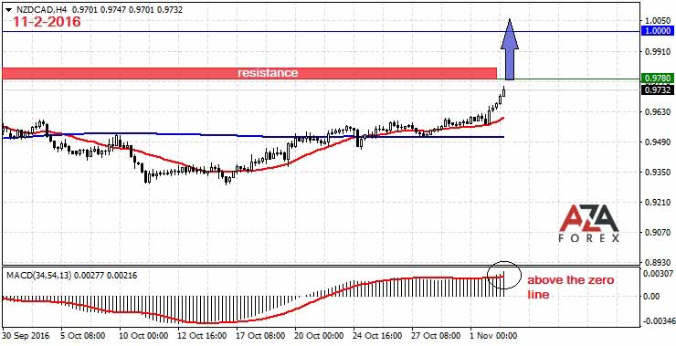 How to Invest in the US Stock Market from New Zealand