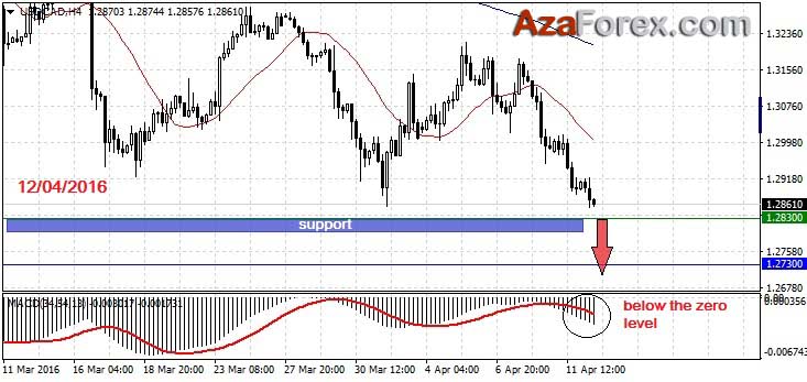 Forex trading recommendations