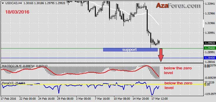 Forex trading recommendations