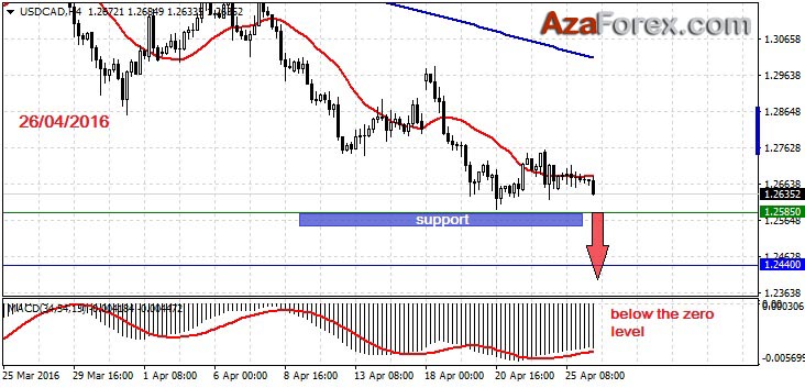 Forex trading recommendations