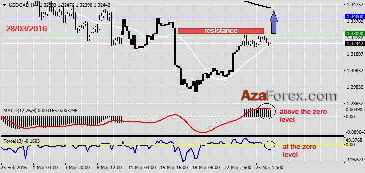 Forex recommendations