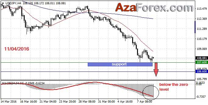 Forex trading recommendations