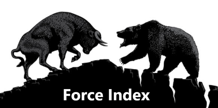 Forceindex indicator