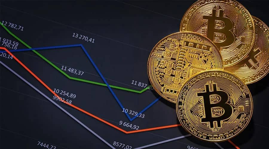 Crypto Analysis Guide with three Leading Market Indicators