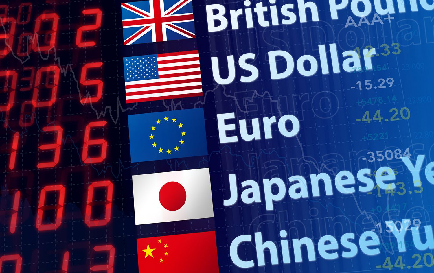 5 Popular Exotic Pairs In Forex Trading. What pairs are they?